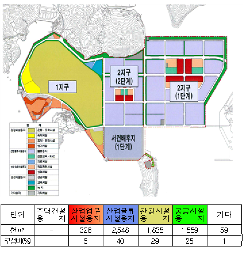 토지이용계획도