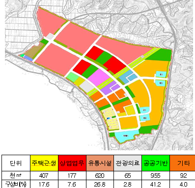 토지이용계획도