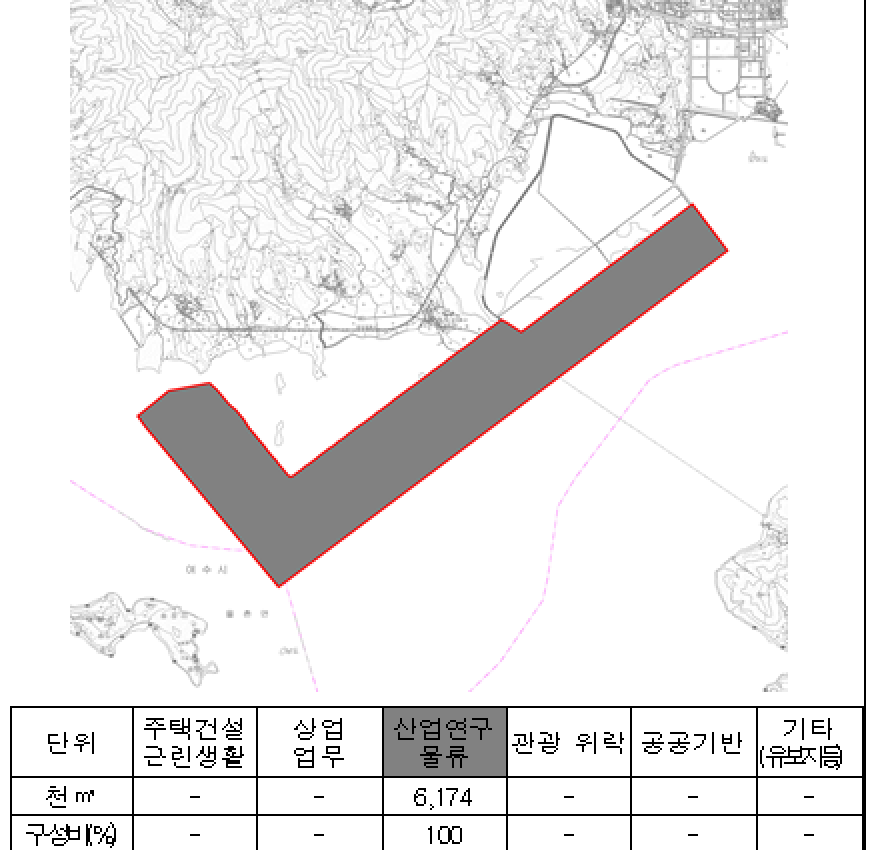 토지이용계획도