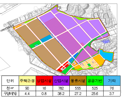 토지이용계획도