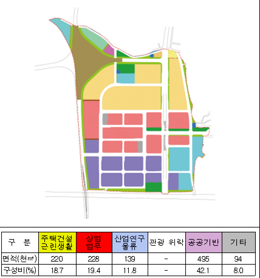 토지이용계획도